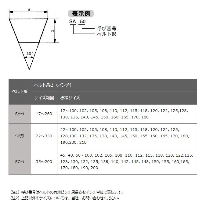 Red-SⅡラインアップ