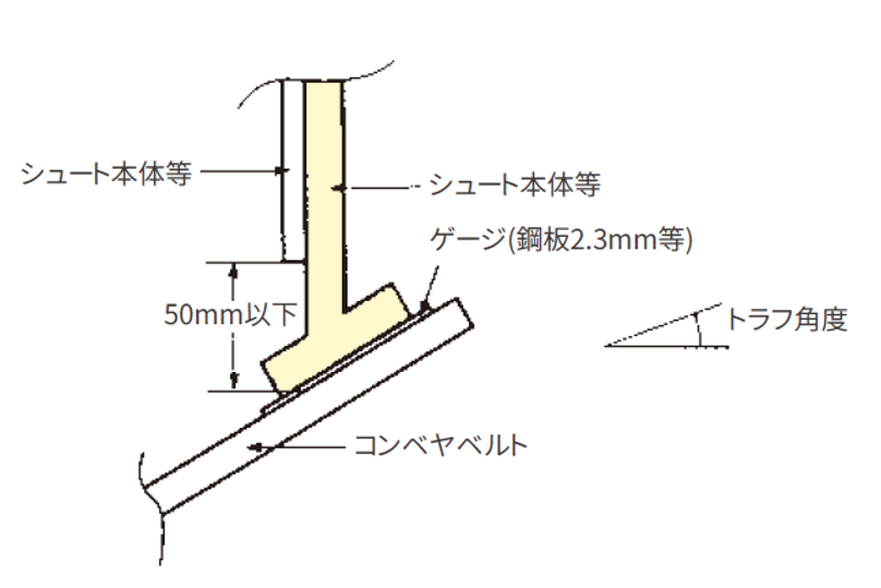 ノンスピル_構造