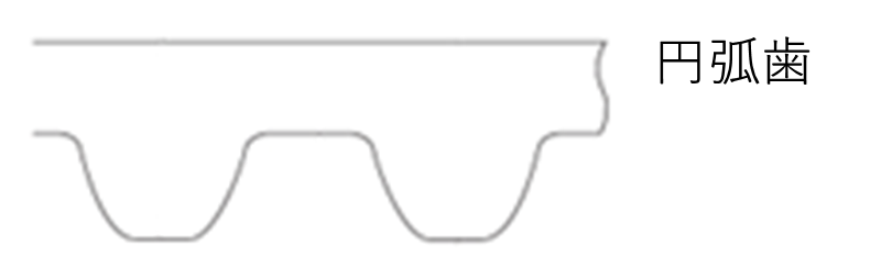 
            歯付ベルト(円弧歯)の図