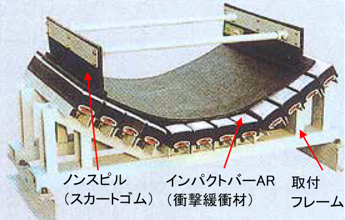 インパクトバーAR・ノンスピル