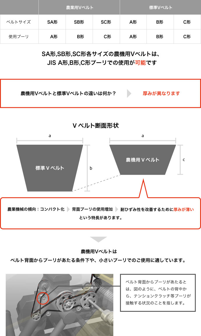 W800_用途