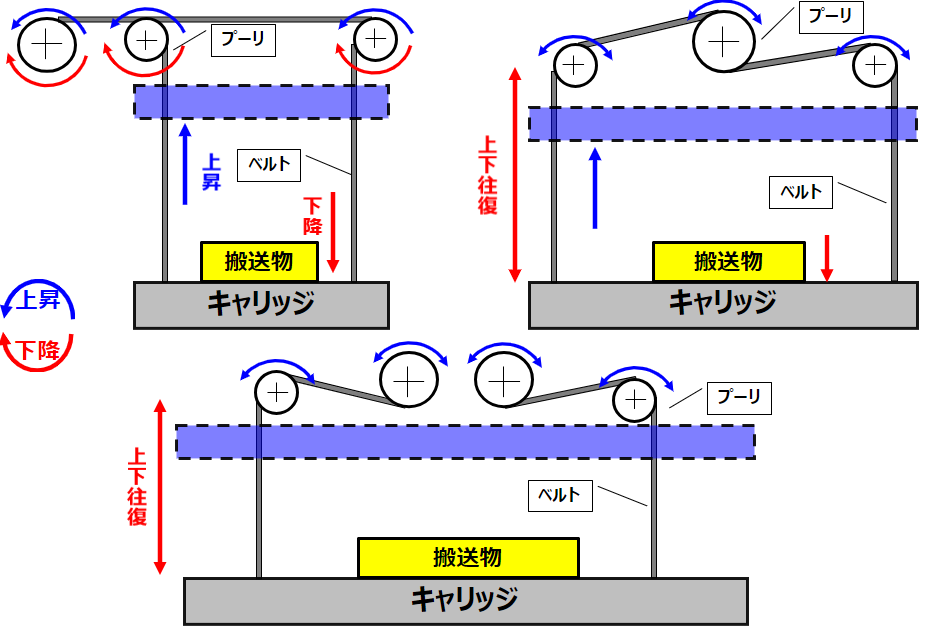 LFB-Uを用いた巻き上げ方式事例