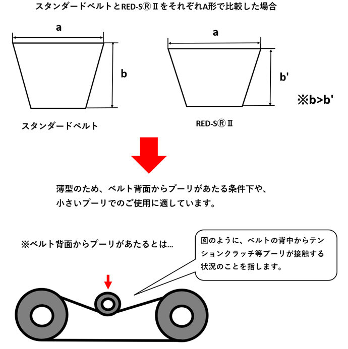 標準Vベルトと農機用Vベルトの違い