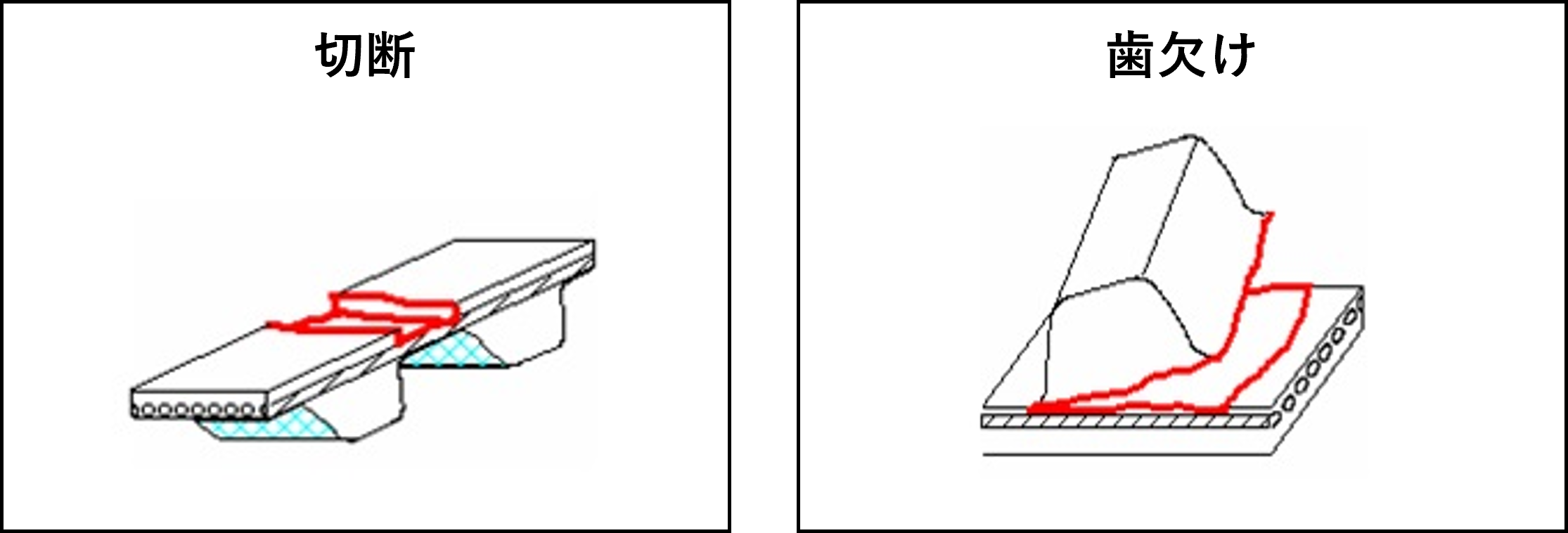 
      タイミングベルトにおける切断と歯欠けの図