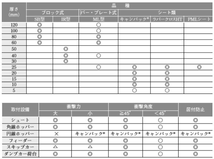 ウェア―コンポーネント_ラインナップ