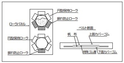 パイプコンベヤベルト構造