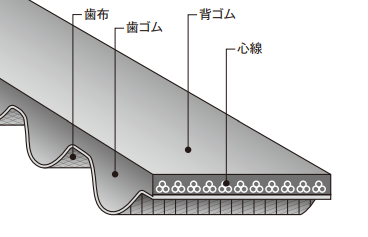 HTS構造